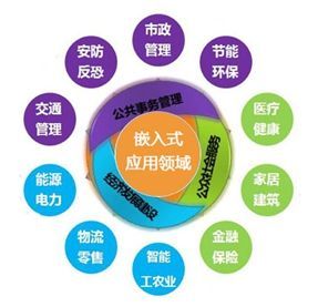 嵌入式技術學習指南 計算機軟件技術開發核心知識體系