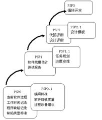 UML在軟件工程組織與計(jì)算機(jī)軟件技術(shù)開發(fā)中的應(yīng)用與實(shí)踐